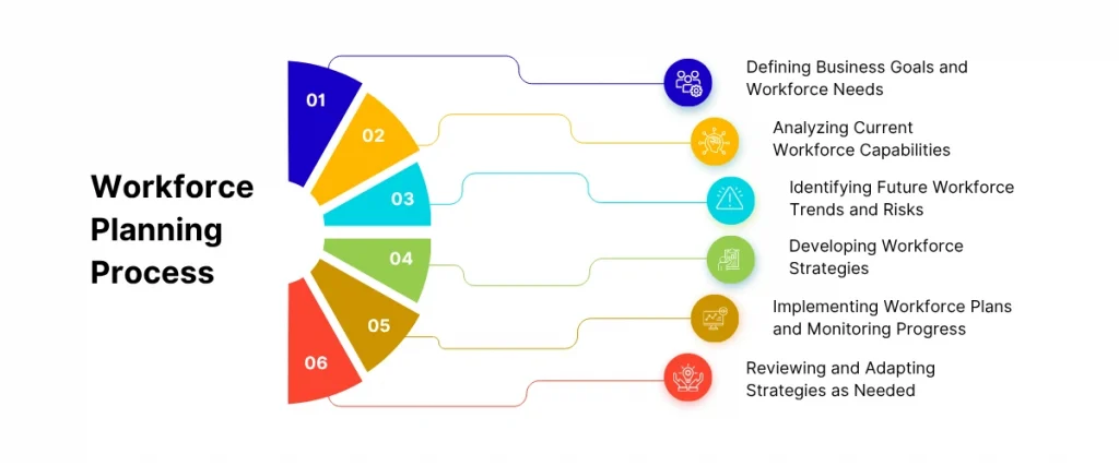 Workforce Planning Process