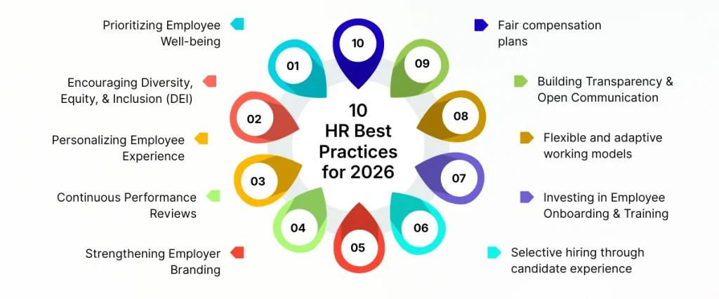 10 HR Best Practices for 2026