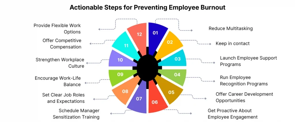 Actionable Steps for Preventing Employee Burnout