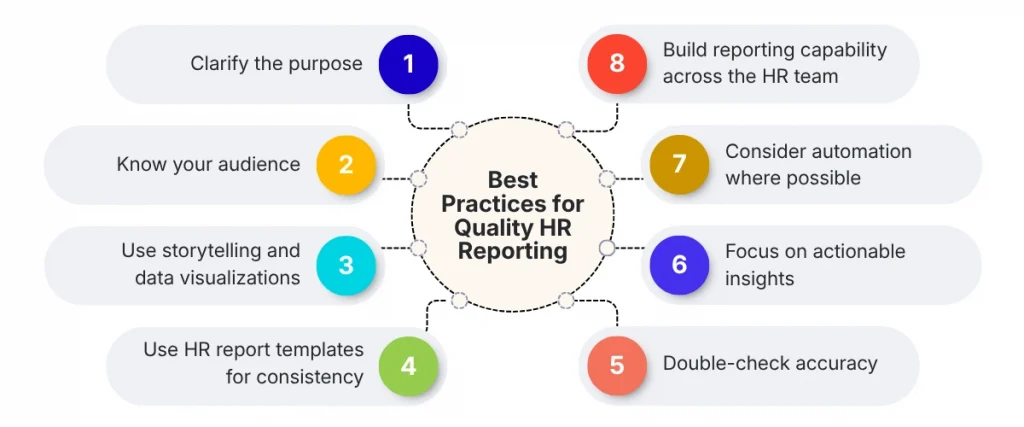 Best practices for quality HR reporting