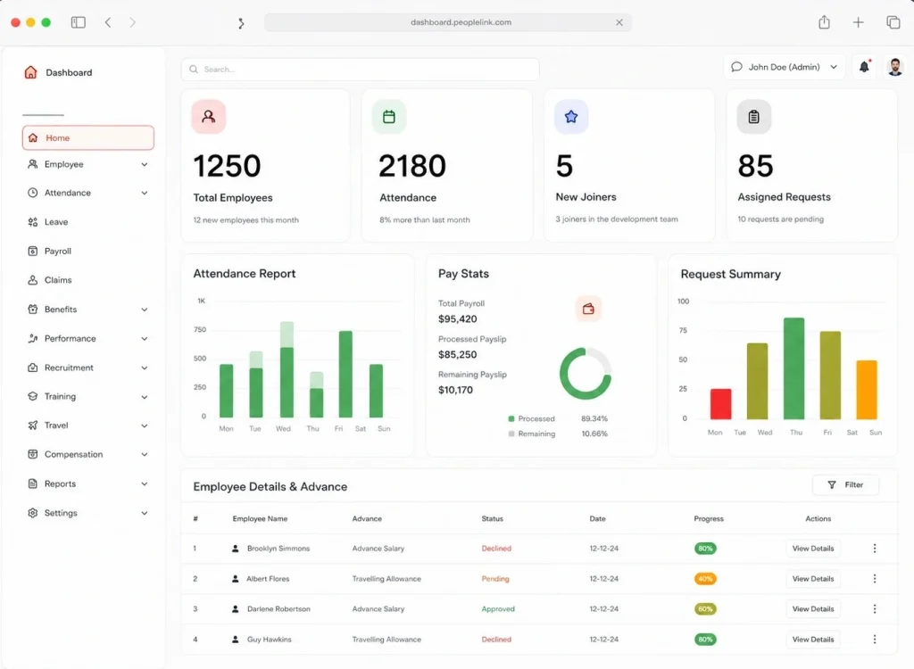 EasyHR Software