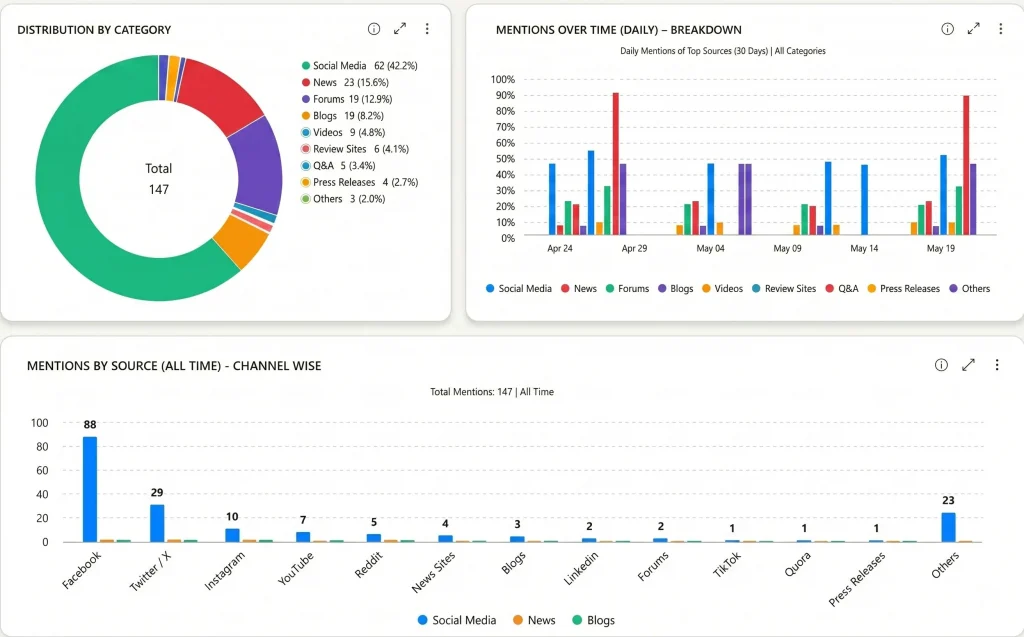 FectoHR Software