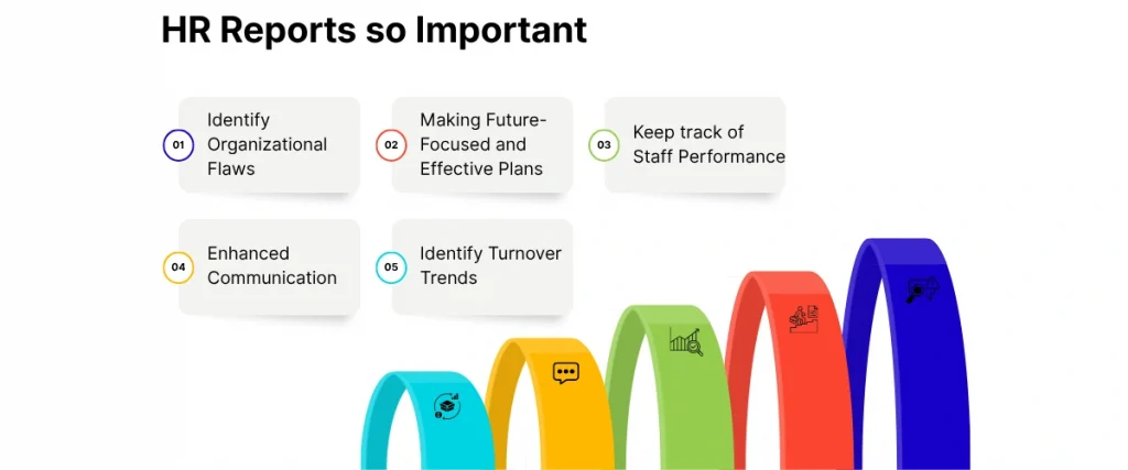 HR reports so important