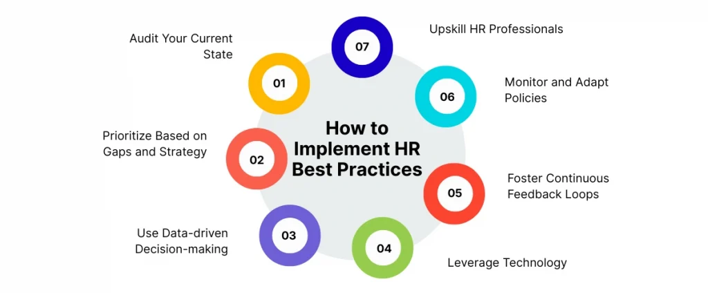 How to implement HR best practices