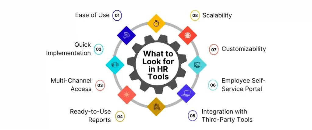 What to Look for in HR Tools