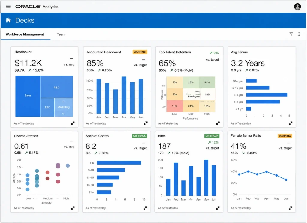 oracle hcm