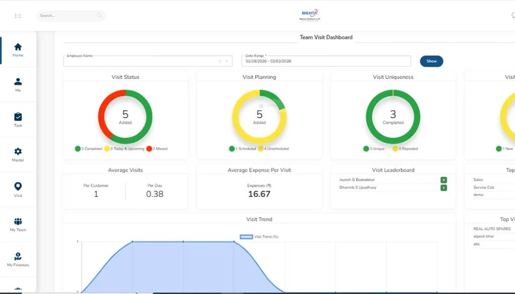 Tankhwa Patra Hr Software