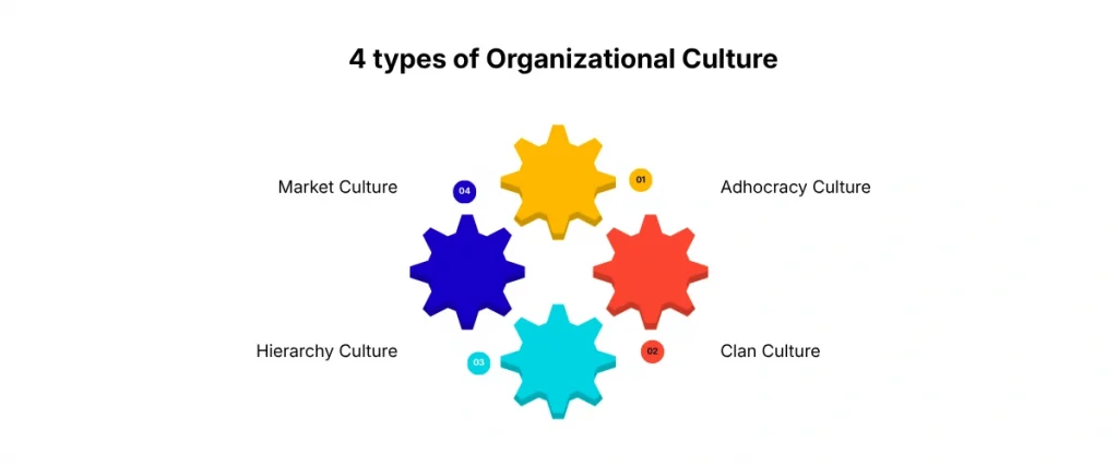 4 types of organizational culture