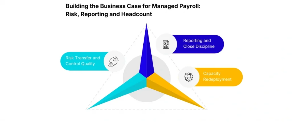 Building the Business Case for Managed Payroll Risk, Reporting and Headcount