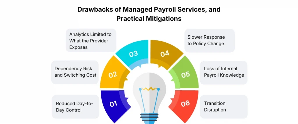 Drawbacks of Managed Payroll Services, and Practical Mitigations