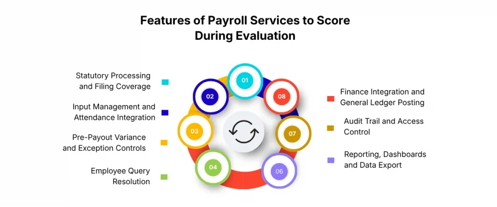 Features of Payroll Services to Score During Evaluation