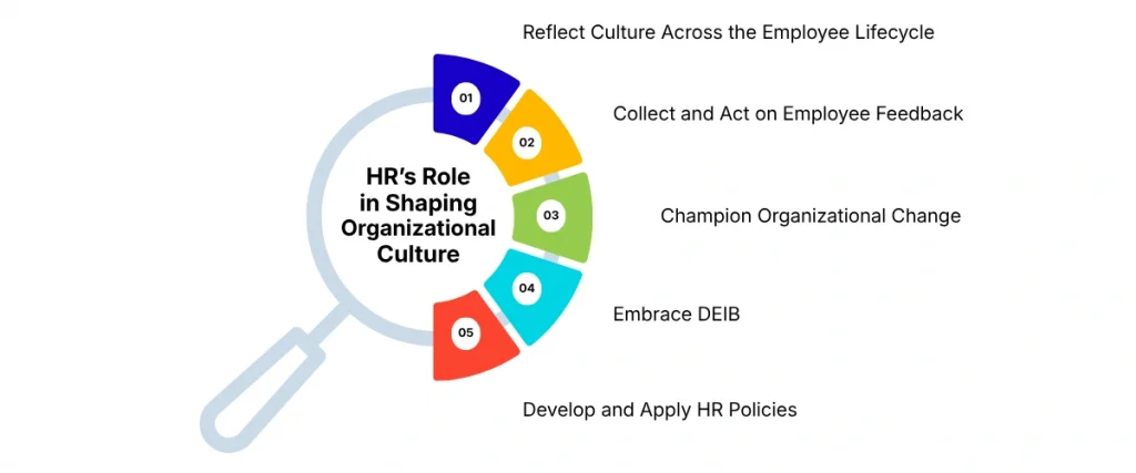 HR’s Role in Shaping Organizational Culture