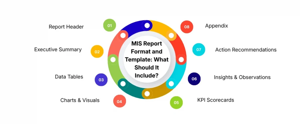MIS Report Format and Template What Should It Include