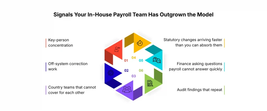 Signals Your In House Payroll Team Has Outgrown the Model