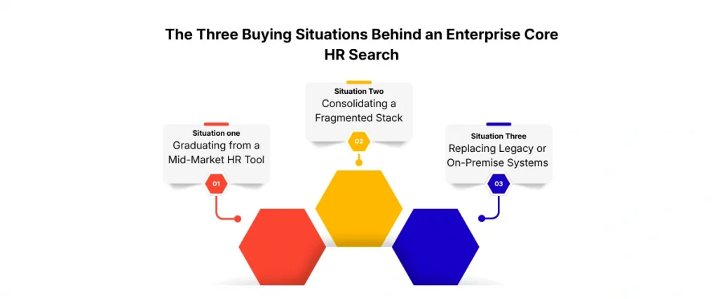 The Three Buying Situations Behind an Enterprise Core HR Search