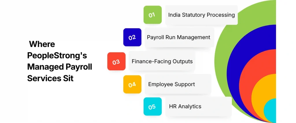 Where PeopleStrong's Managed Payroll Services Sit