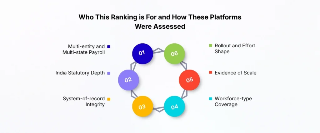 Who This Ranking Is For and How These Platforms Were Assessed